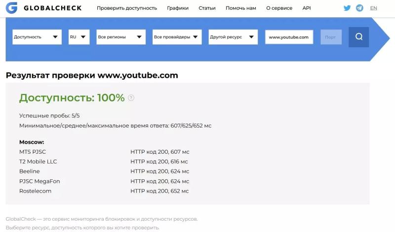 «Главное, чтобы к утру не вырубили». В России заработал YouTube1